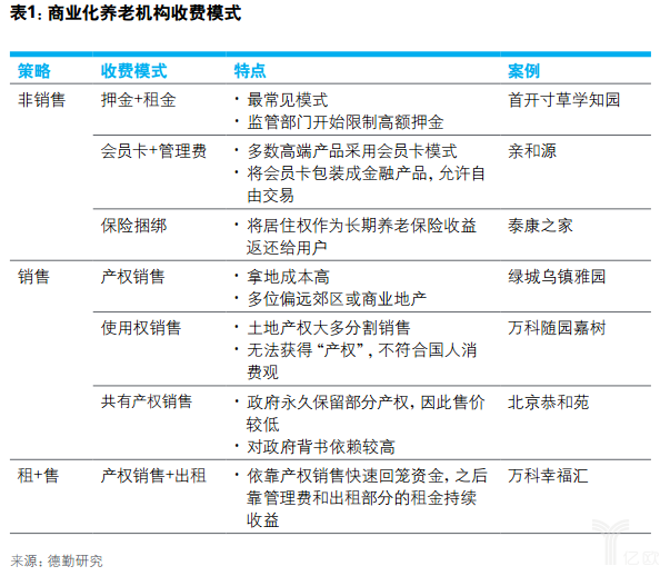 亿欧智库：德勤健康养老一公里报告