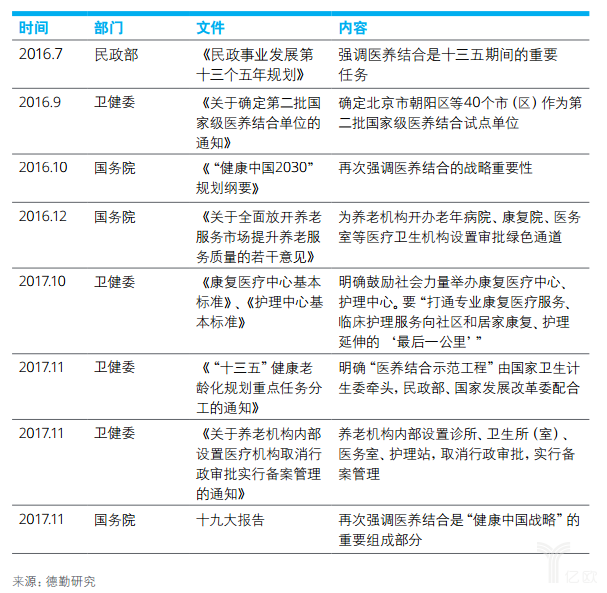 亿欧智库：德勤健康养老一公里报告