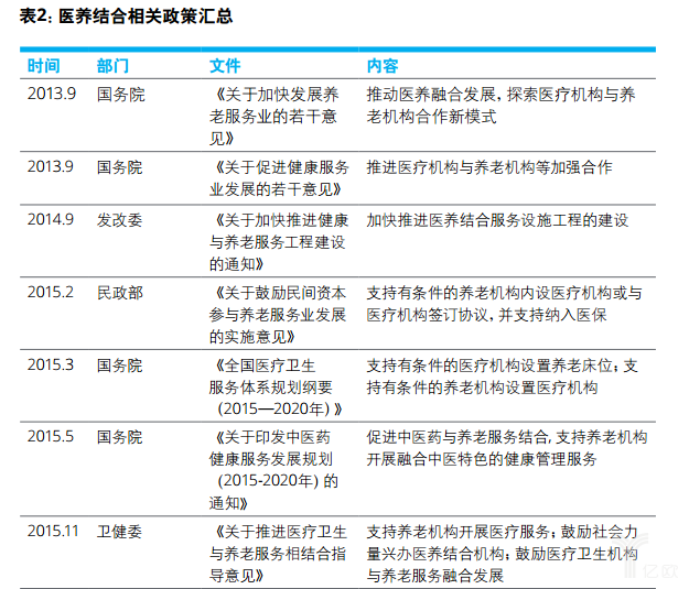 亿欧智库：德勤健康养老一公里报告